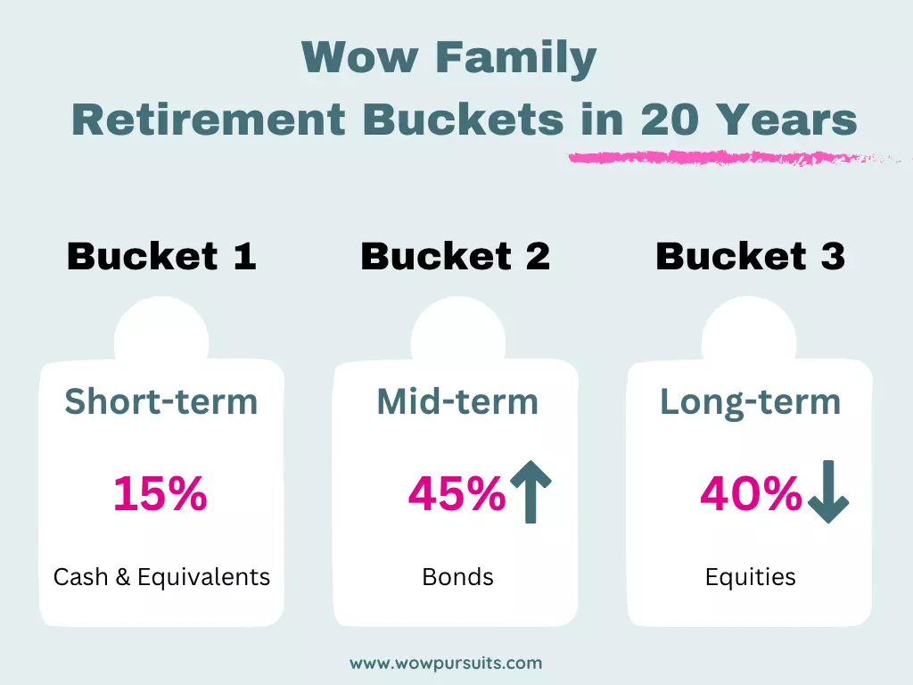 Big Bucket vs Small Bucket: Finding the Right Size for Your Records  Retention Schedule - DOCUMENT Strategy Media