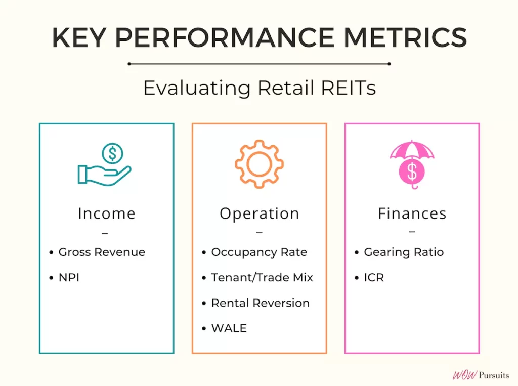 Key Performance Metrics - Evaluating Retail REITs