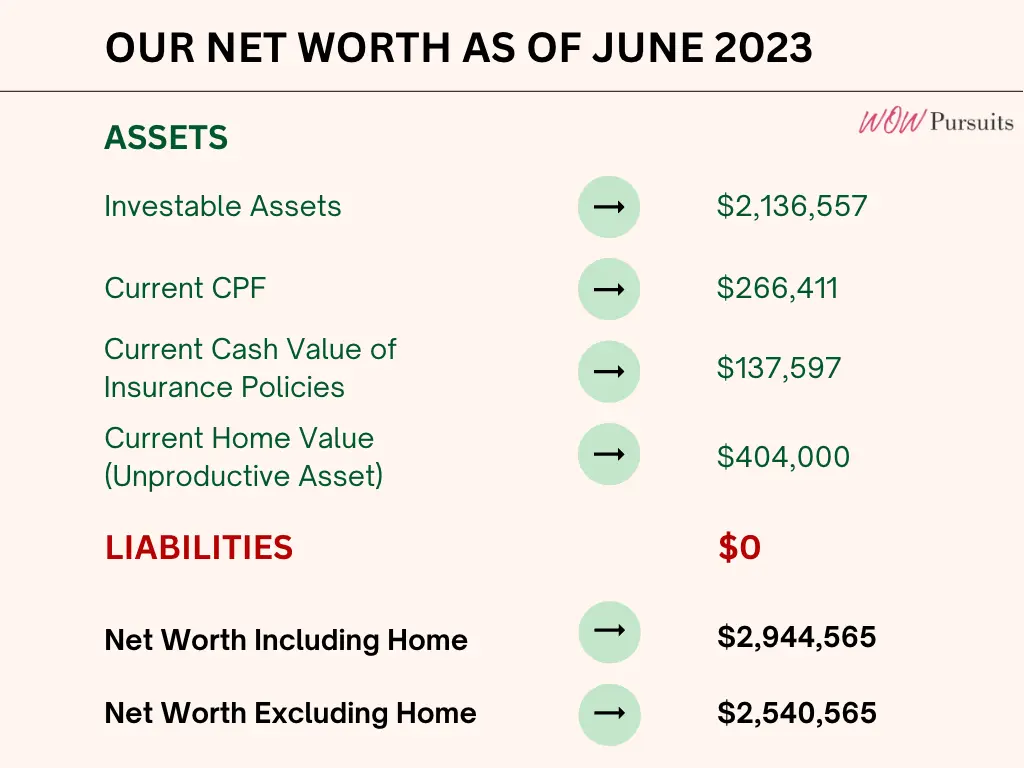 Diagram on WowPursuits net worth as of June 2023
