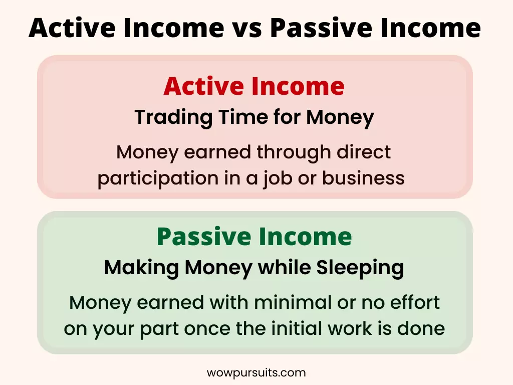 Diagram on active vs passive income