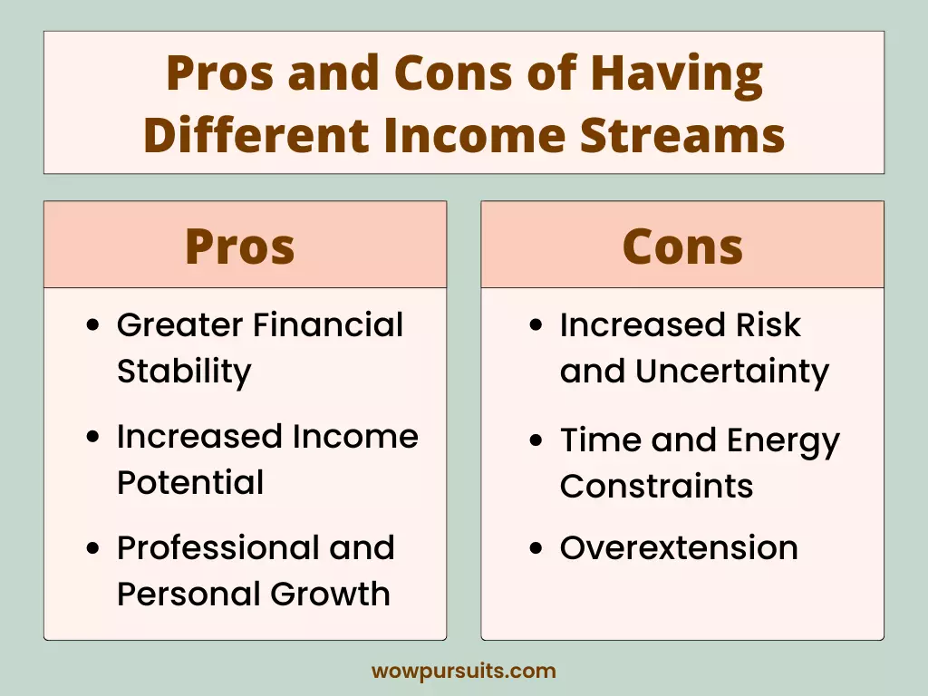 Table on the pros and cons of having different income streams