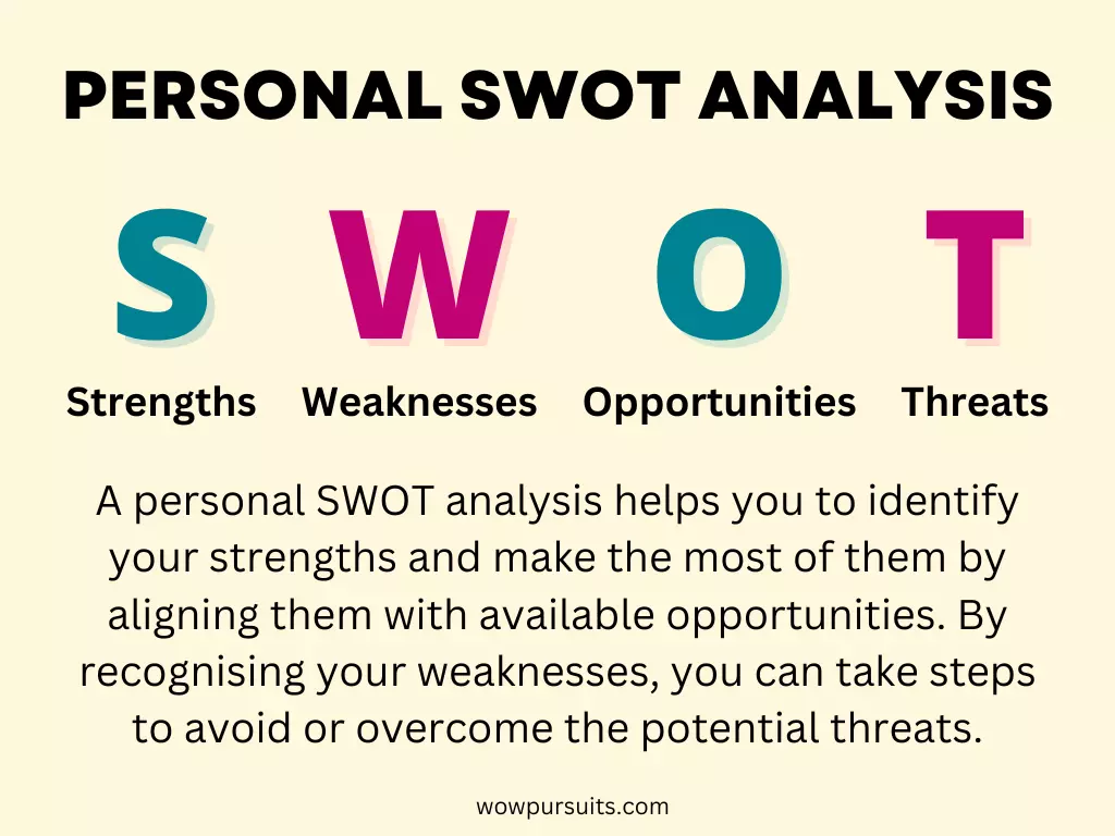 Personal SWOT Analysis