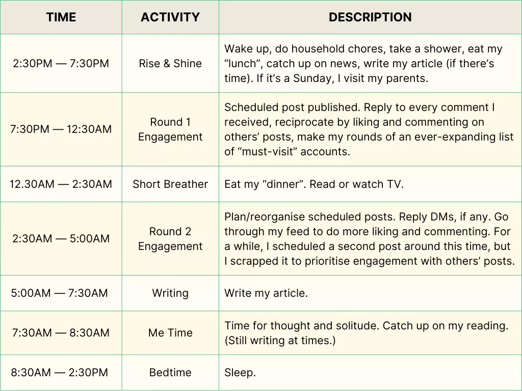 Mrs Wow's daily twitter schedule from early May to August 2023