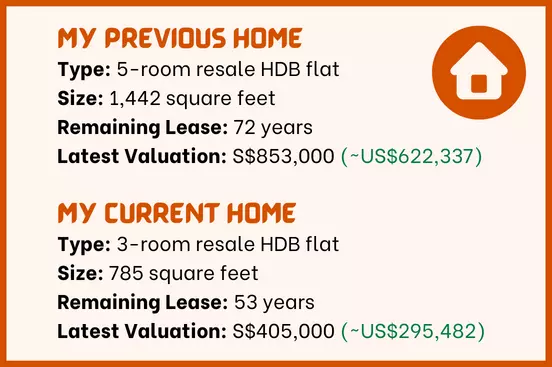 Infographic: Compare valuations of previous vs current HDB resale flats