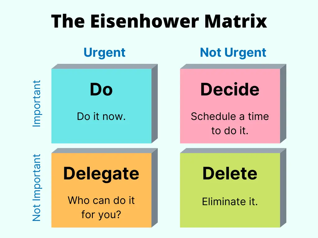 Infographic of the Eisenhower Matrix