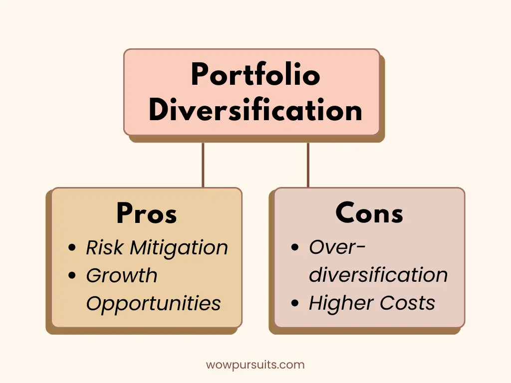 Chart on the pros and cons of portfolio diversification.